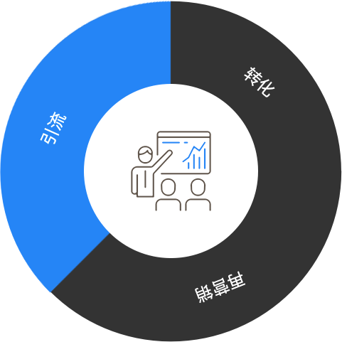 体检