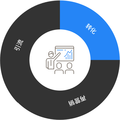重构