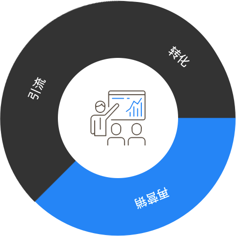 保住流量